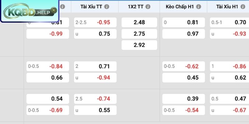 Kairat phải tìm bàn thắng, còn Levski Sofia có lợi thế một bàn sau trận lượt đi